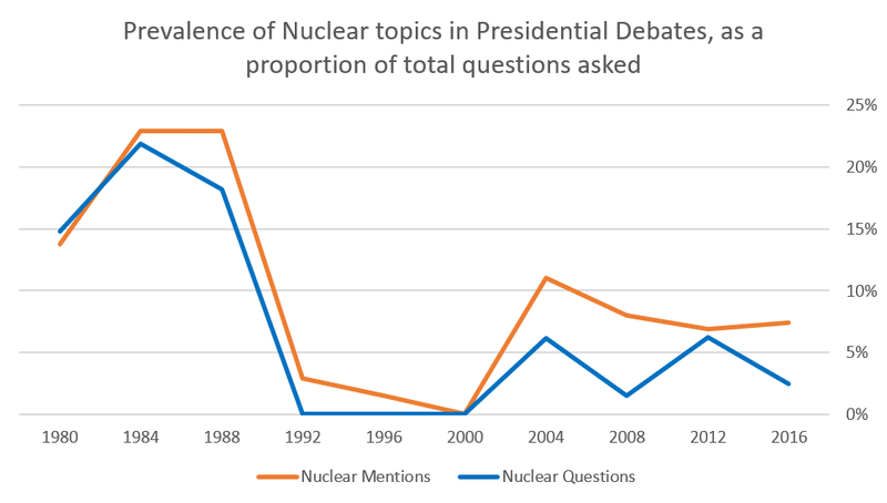 Presidential Debate Graph_1.png