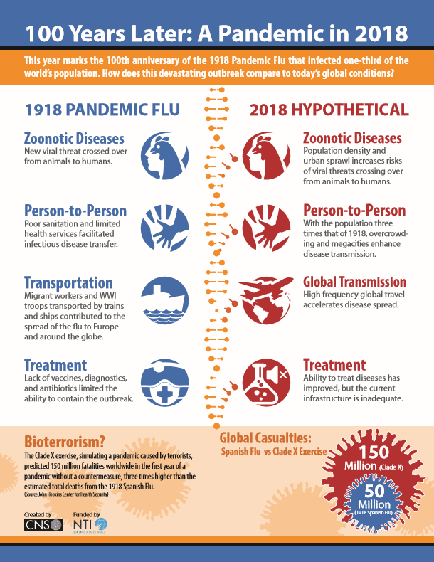 Cns Debuts New Infographics On Dprk Missile Infrastructure And The 1918 Flu Pandemic Nti News Cns Debuts New Infographics On Dprk Missile Infrastructure And The 1918 Flu Pandemic Nti