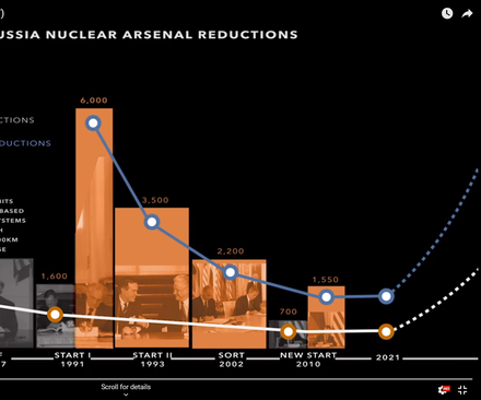 The Importance of New START