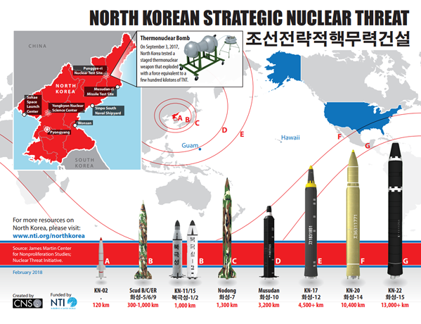 30+ North Korea Missile Test 2020 PNG